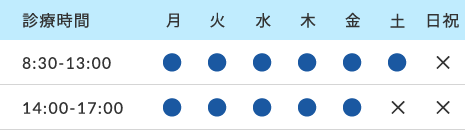 診療時間